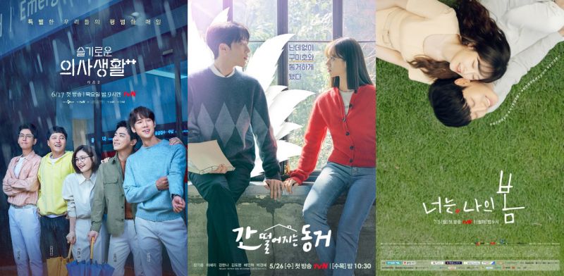 【KSD评分】由韩星网读者评分：《你是我的春天》只是播了2集就来到TOP 3！